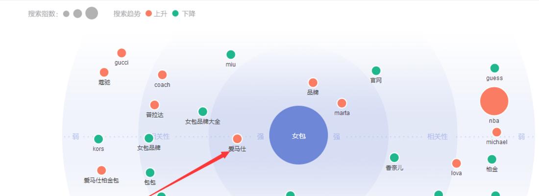 百度关键词快速排名的秘诀是什么？