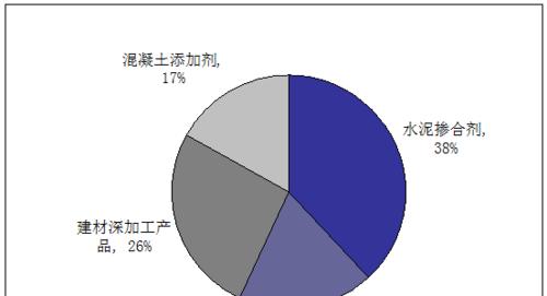 娄底网站开发的市场前景如何？