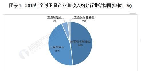 娄底网站开发的市场前景如何？