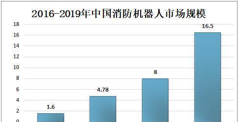 娄底网站开发的市场前景如何？