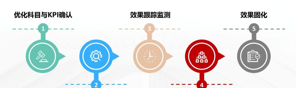 seo优化是什么意思？如何进行？