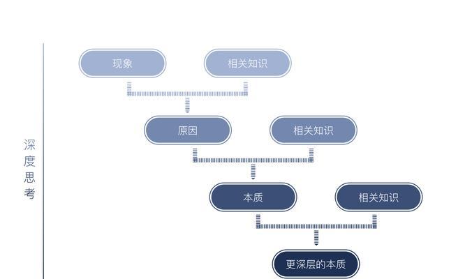 seo优化是什么意思？如何进行？