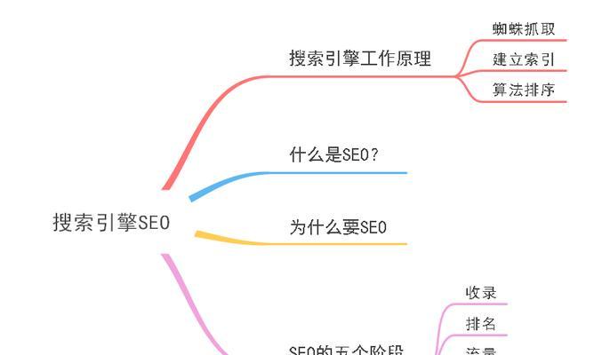 SEO优化的价格是多少？性价比高吗？