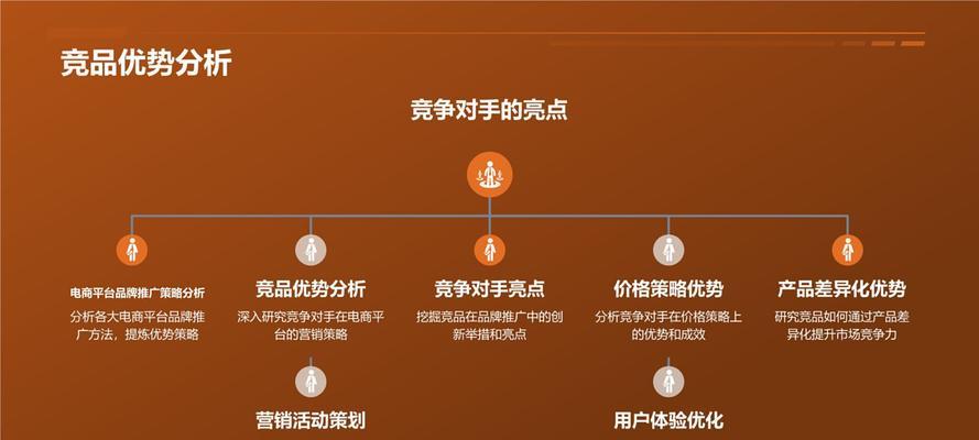 SEO优化的价格是多少？性价比高吗？