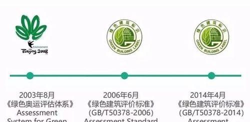 网站建设哪家好的评价标准是什么？如何做出选择？