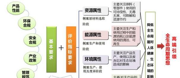 网站建设哪家好的评价标准是什么？如何做出选择？