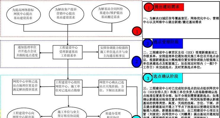 虚拟主机搭建网站的步骤是什么？