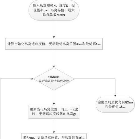 如何使用bing搜索引擎进行关键词优化？