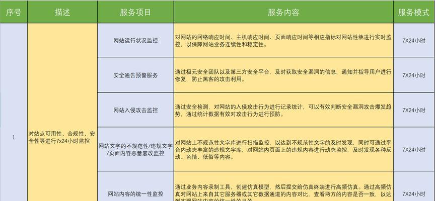 网站建设中如何确保用户体验？有哪些注意事项？