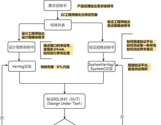 流程图在线制作网站的便利性体现在哪里？