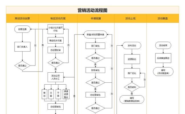 流程图在线制作网站的便利性体现在哪里？