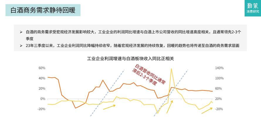 2024年网站设计趋势是什么？如何跟上行业潮流？