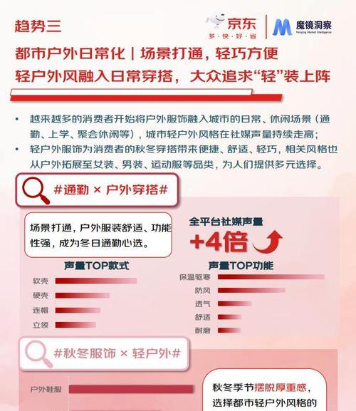 2024年网站设计趋势是什么？如何跟上行业潮流？