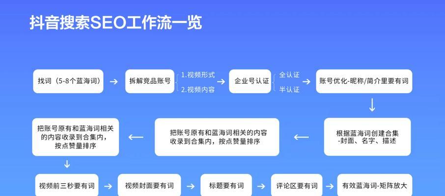 seo优化网有哪些实用工具？如何利用这些工具提升网站排名？