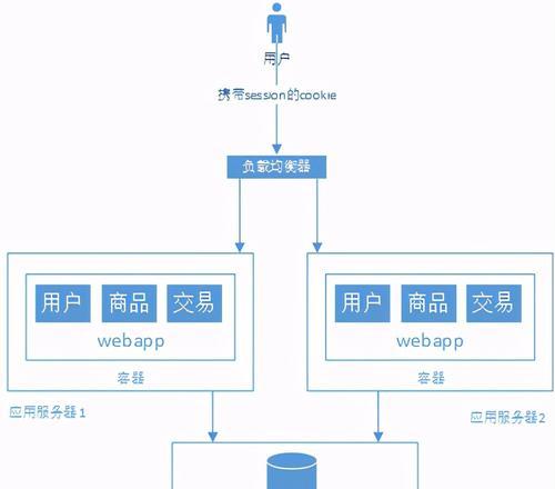 自己创建网站需要哪些步骤？