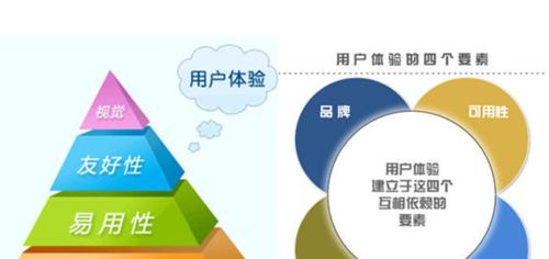 企业网站的建设流程是什么？如何优化SEO？