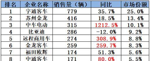 苏州网站设计的市场趋势如何？如何在竞争中脱颖而出？