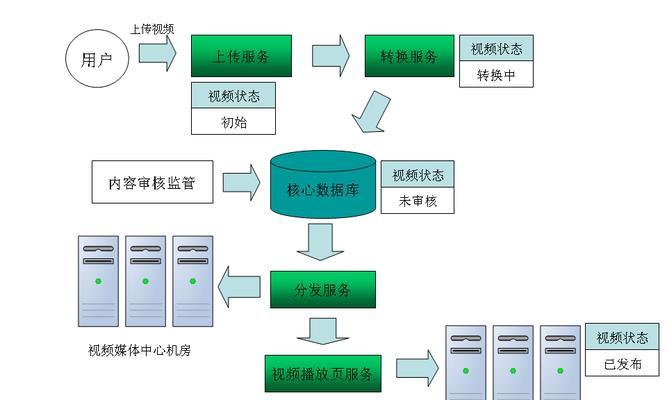 网站建设的步骤有哪些？如何确保网站建设的质量？