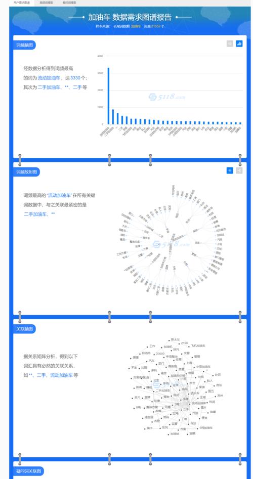 5118关键词挖掘工具如何使用？效果如何？