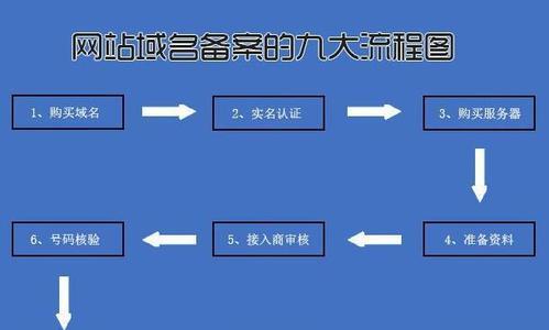 企业建网站需要哪些步骤？