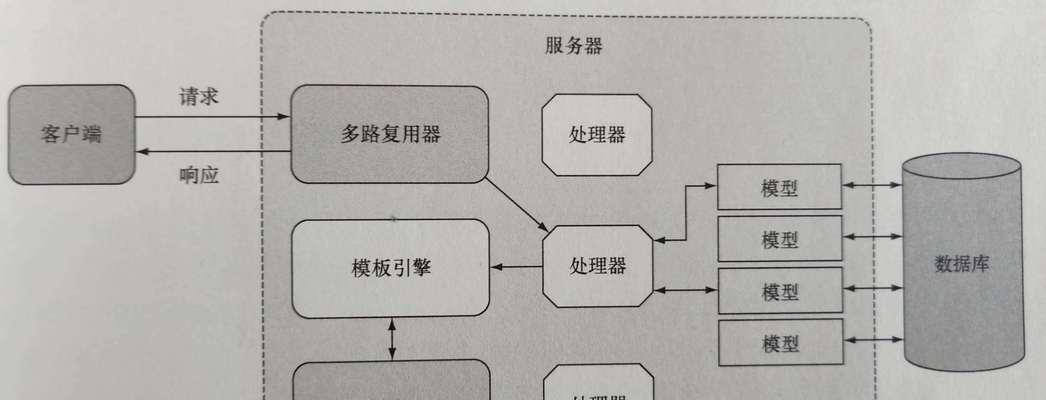 设计网站的流程是怎样的？需要哪些步骤？