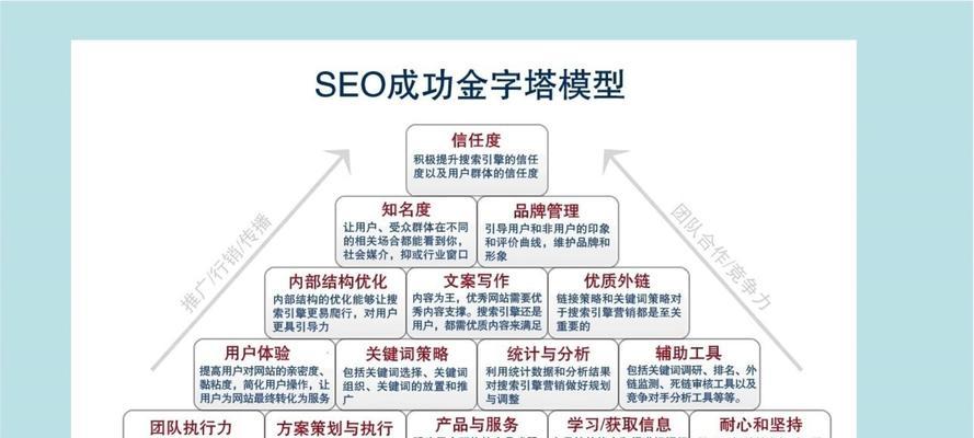 网络推广网站如何提高搜索引擎排名？