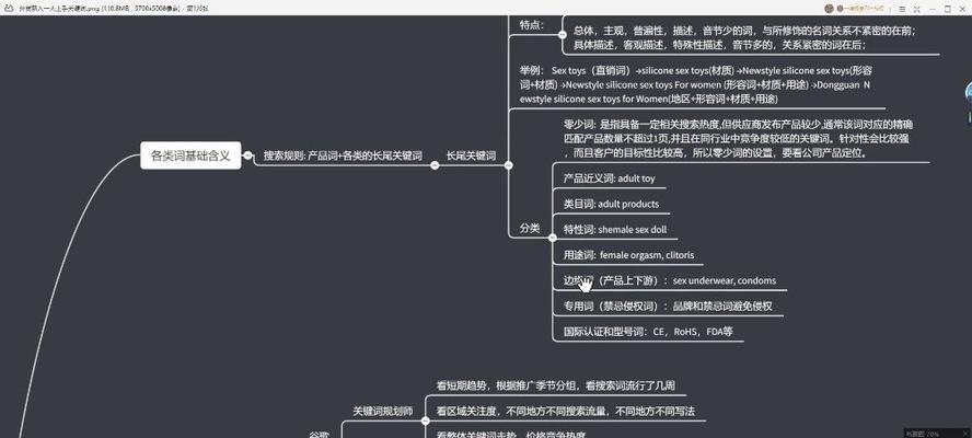 关键词规划师的工作流程是怎样的？