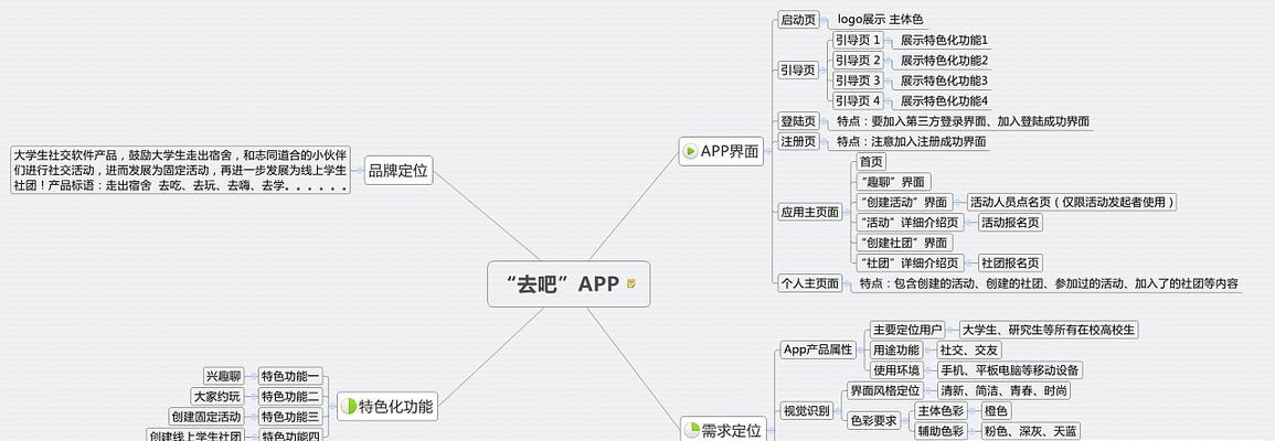 关键词规划师的工作流程是怎样的？