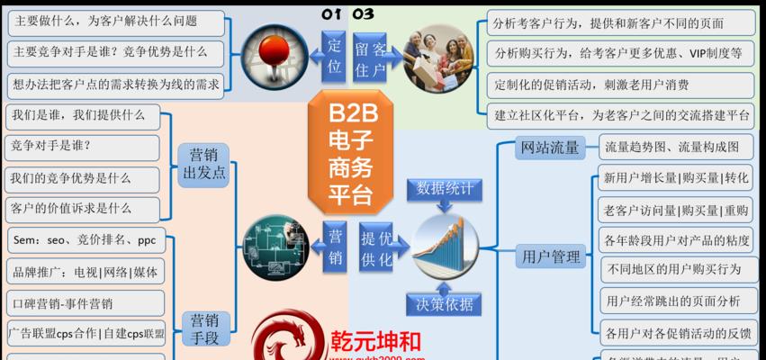 网站建设方案是什么？如何选择合适的网站建设方案？