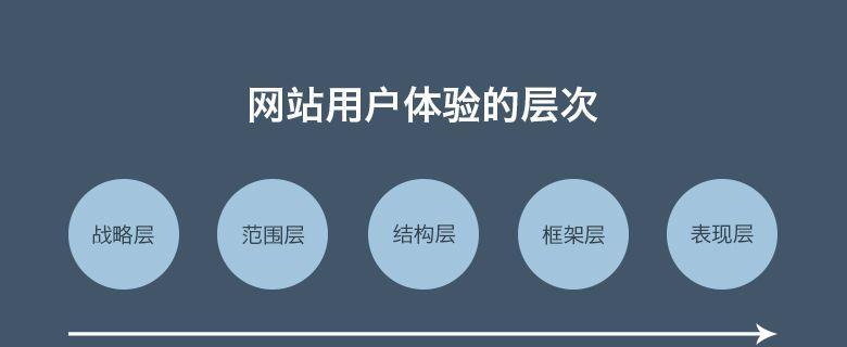 专业网站制作流程是怎样的？如何确保网站质量和用户体验？