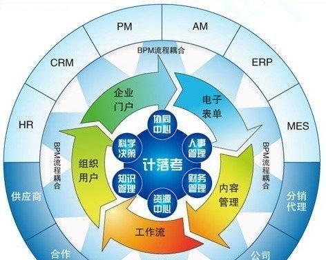 贵阳网站建设需要哪些步骤？如何选择合适的开发公司？