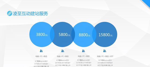 深圳网站建设设计的流程是什么？需要多长时间才能完成？