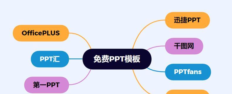 免费ppt模板下载网站有哪些推荐？如何快速找到合适的模板？