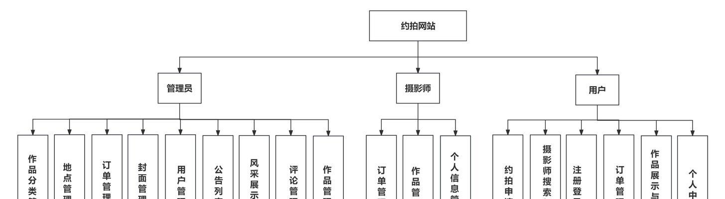 搞定设计网站的特色功能有哪些？