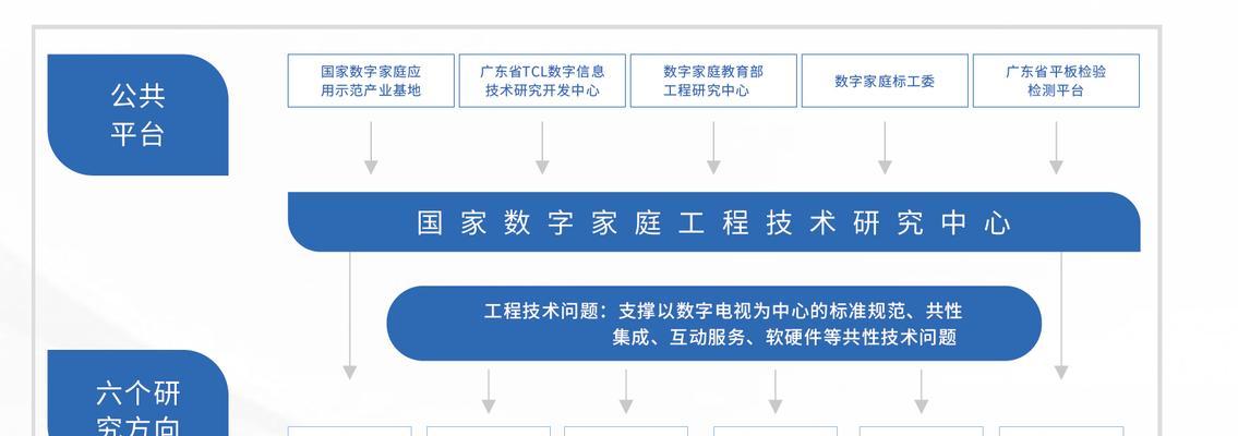 seo研究中心如何进行研究？有哪些研究方向？