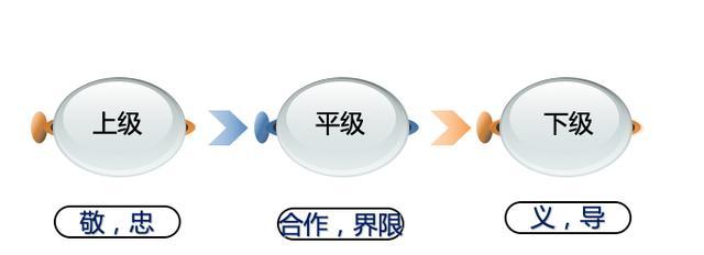 网站正在建设中如何保持用户关注？有哪些有效的沟通策略？