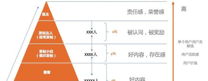 怎样创建网站才能吸引用户？有哪些关键步骤？