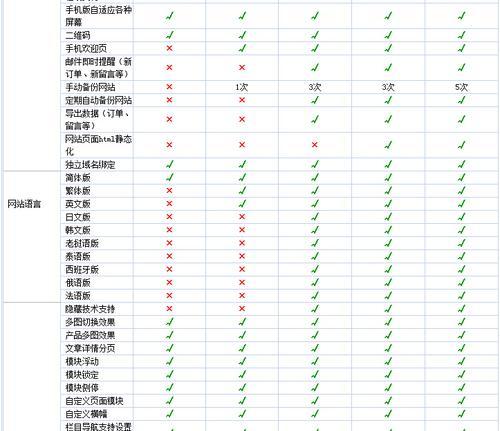 个人如何建立外贸网站？网站制作建立有哪些步骤？