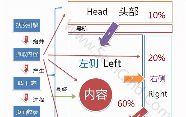 北京seo的费用是多少？