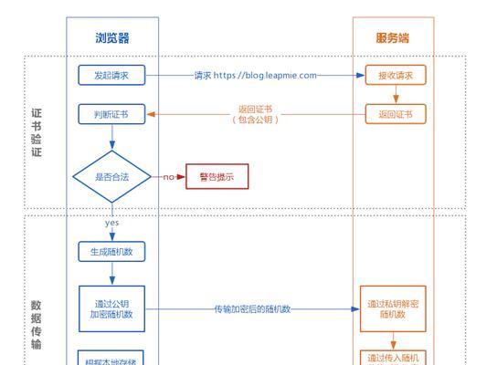 如何制定有效的网站推广计划？