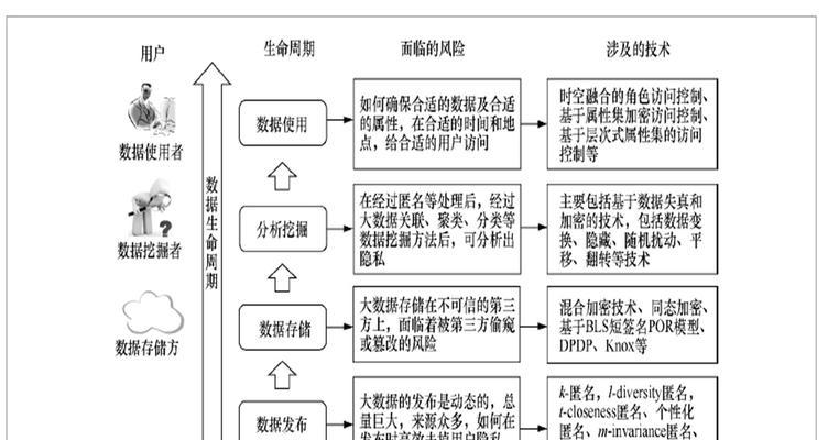 法律网站建设如何保护用户隐私？有哪些法律要求？