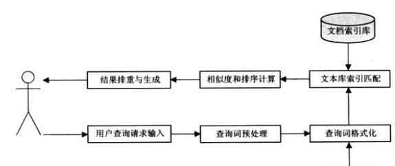 网络搜索引擎的工作原理是什么？