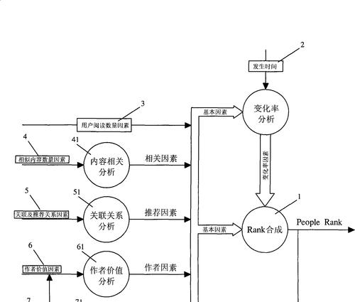 网络搜索引擎的工作原理是什么？