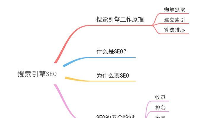 如何在线进行SEO优化？