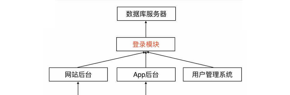 设计导航网站的最佳实践是什么？