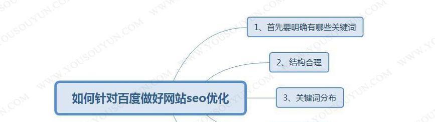 百度seo网站优化的方法有哪些？