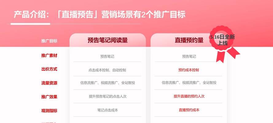 小红书支持直播功能吗？如何开启直播？