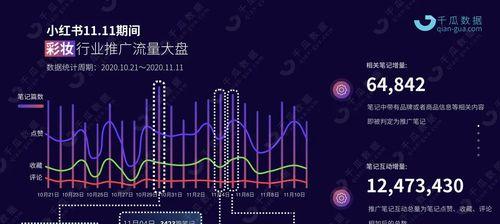 如何进行小红书数据分析？数据分析有哪些工具？