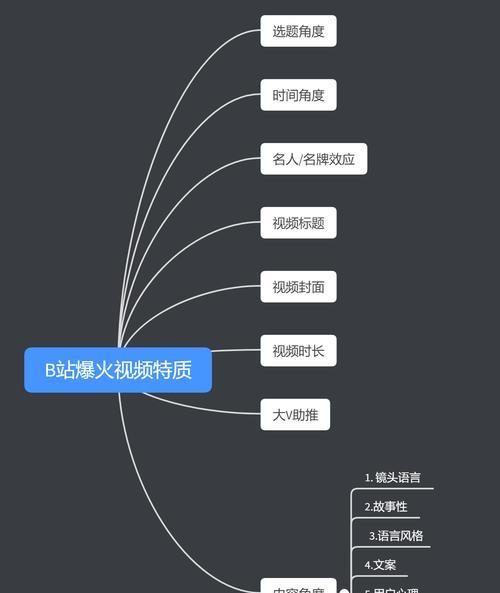 B站视频解析工具的使用方法是什么？