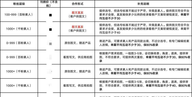 小红书数据分析如何提高推广效果？